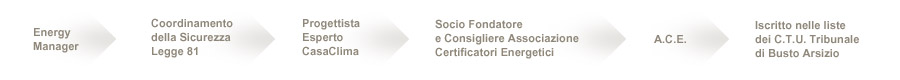 servizi